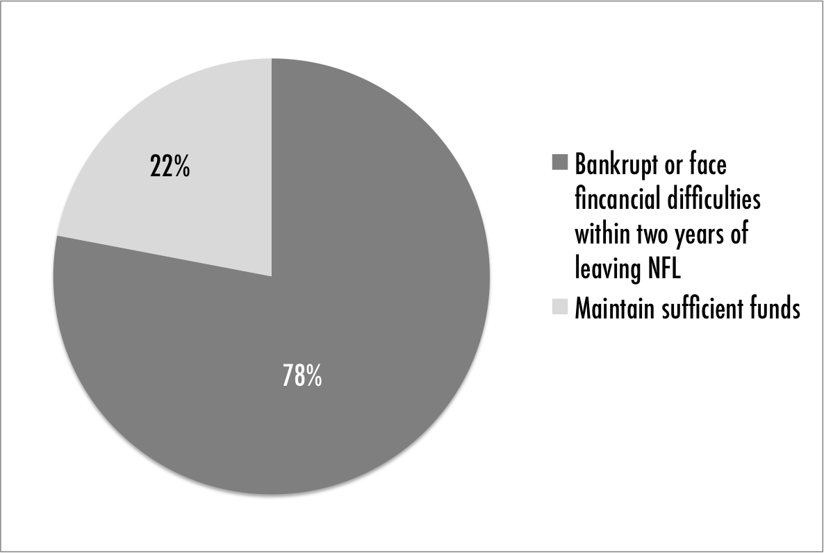 The Tricky Ethics of the NFL Sharing Troves of Player Data