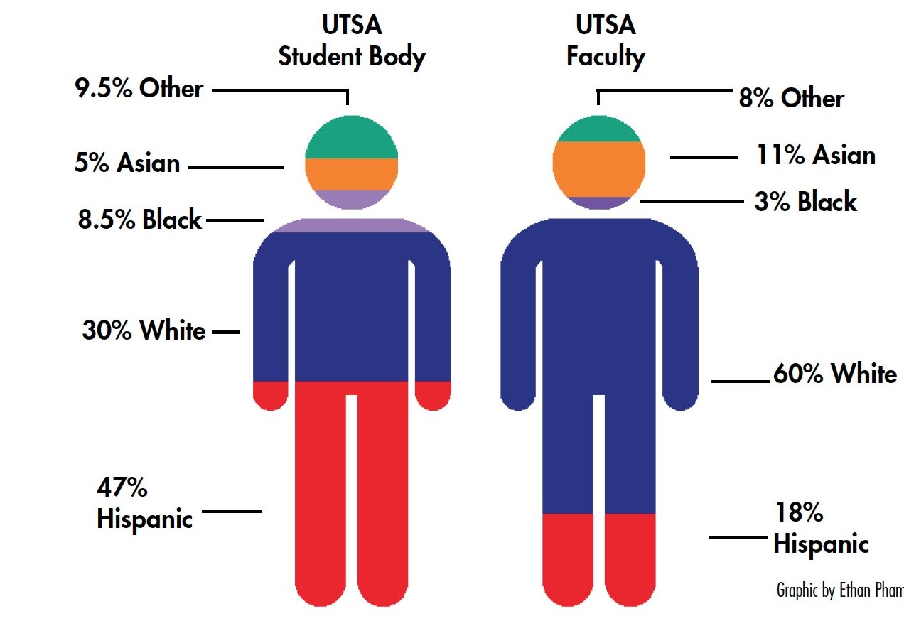 representation meaning education