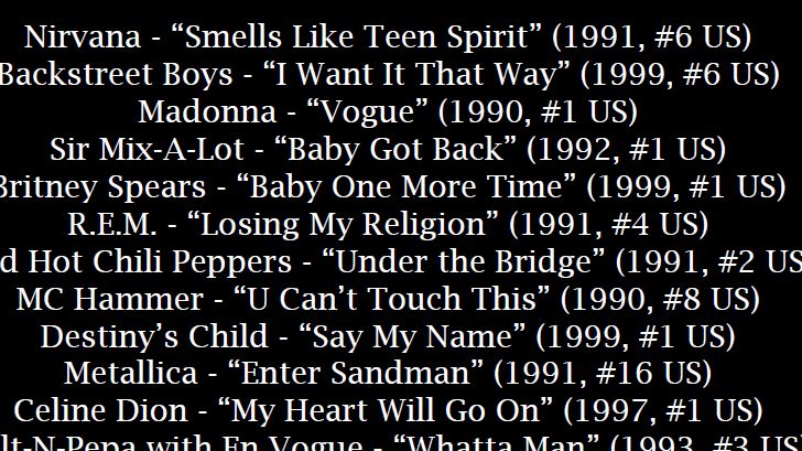 90s Most Iconic Playlist