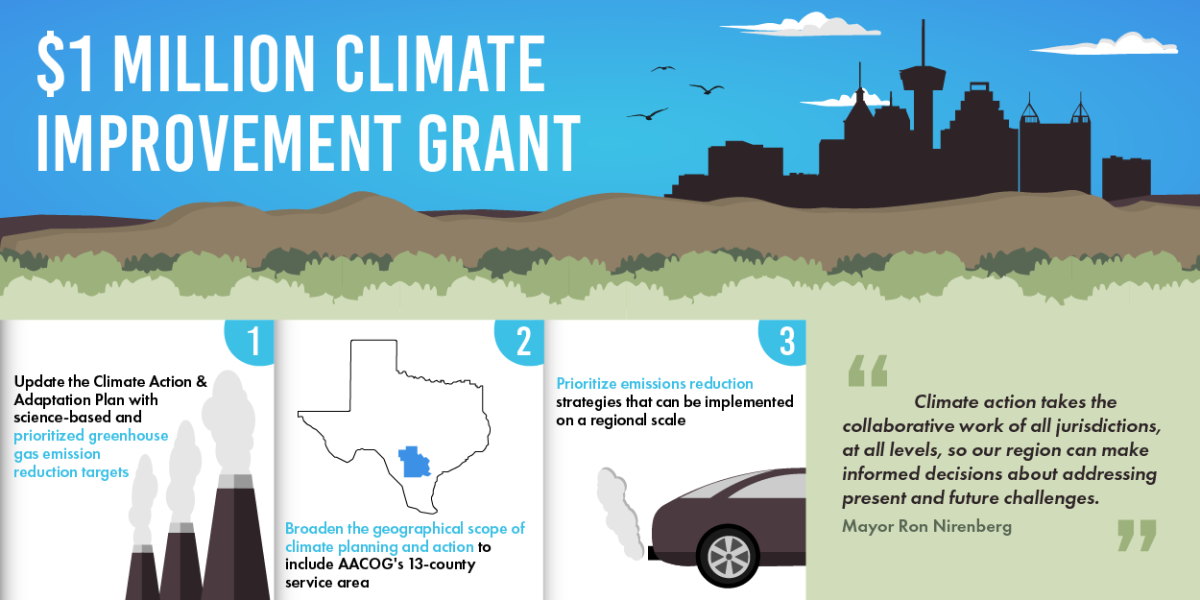 San Antonio receives $1 million climate planning grant