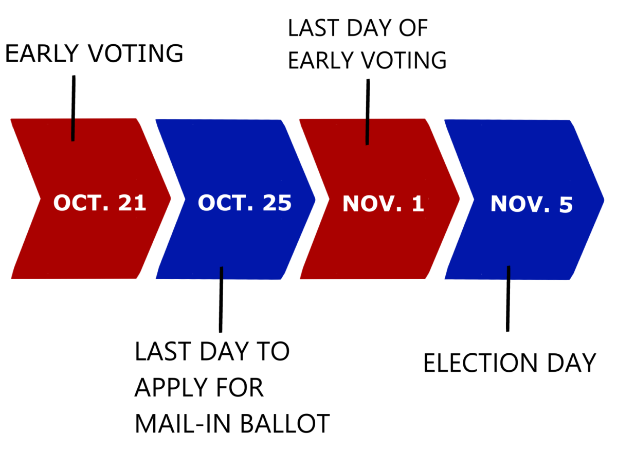 Election timeline: A crunch time guide